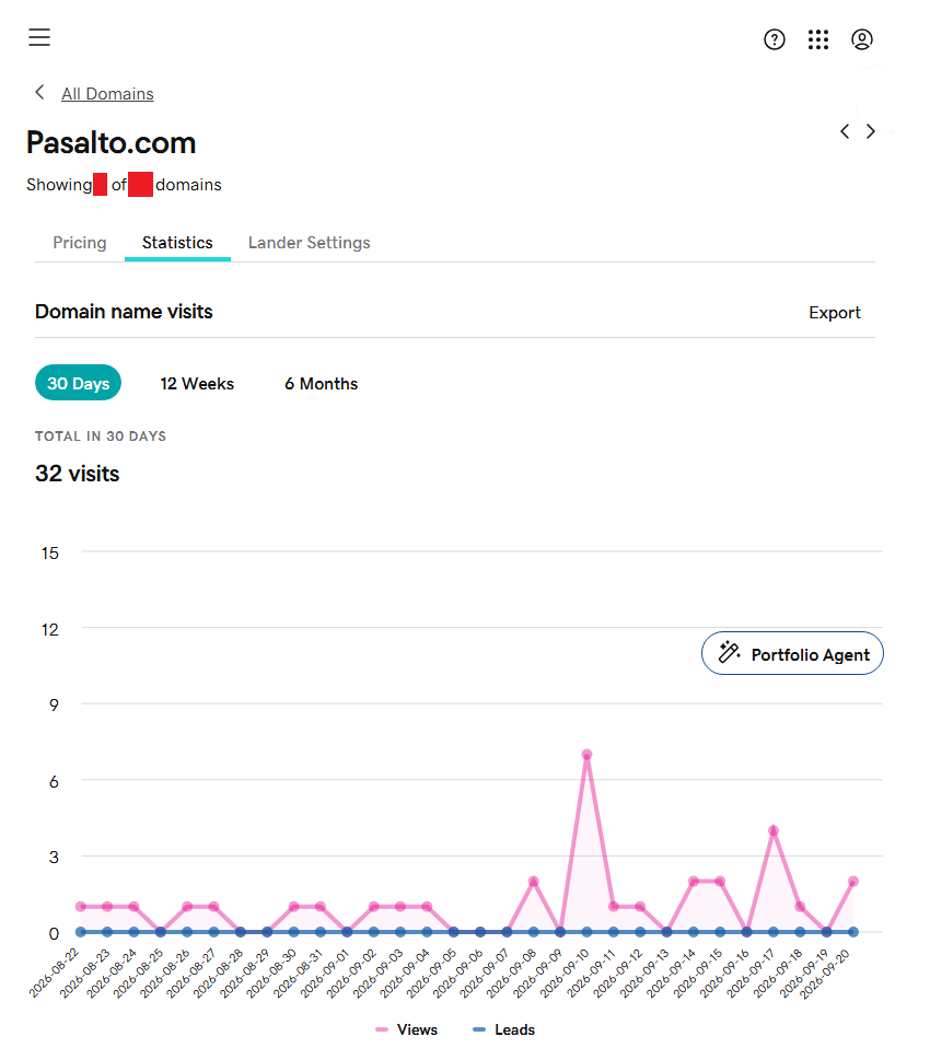 Pasalto.com Views Statistics